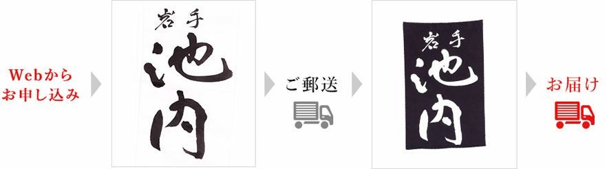 垂ネーム クラリーノ オリジナル持込書体【垂ネーム市場】