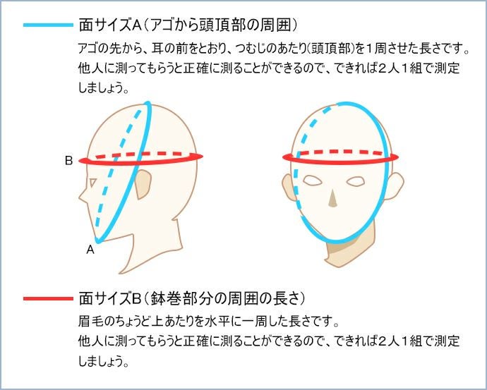 「旭峰(きょくほう)」6mm織刺具の目刺 剣道防具セット