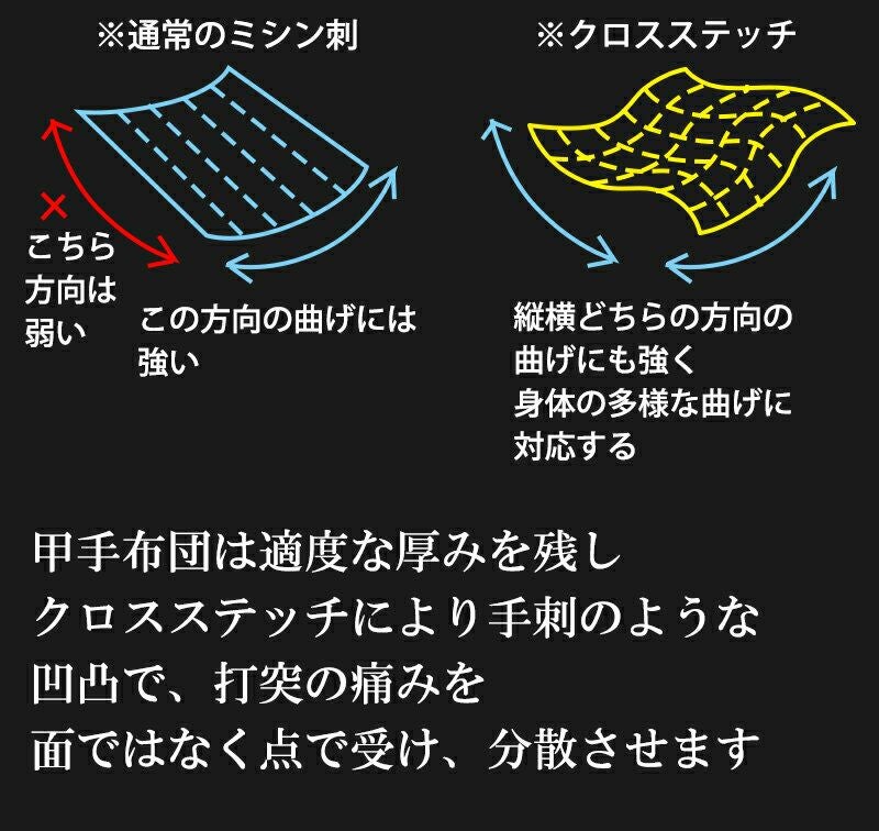 A-1αCROSS 甲手単品
