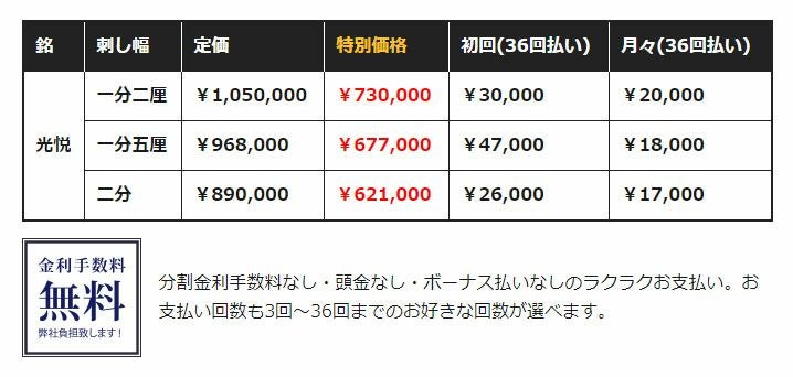 最高級手刺剣道防具セット『光悦』1.2分刺