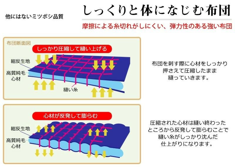 『ミツボシ 天 防具 甲手』6mm十字刺「天（てん）エリート」甲手
