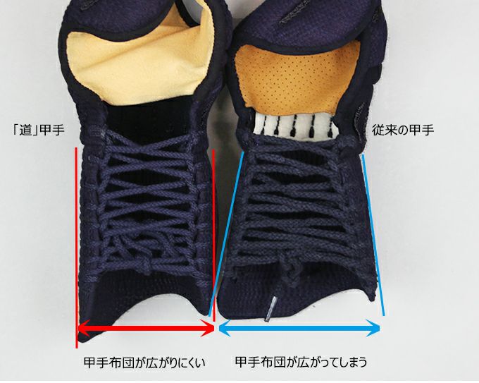  6ミリ織刺防具甲手「道」