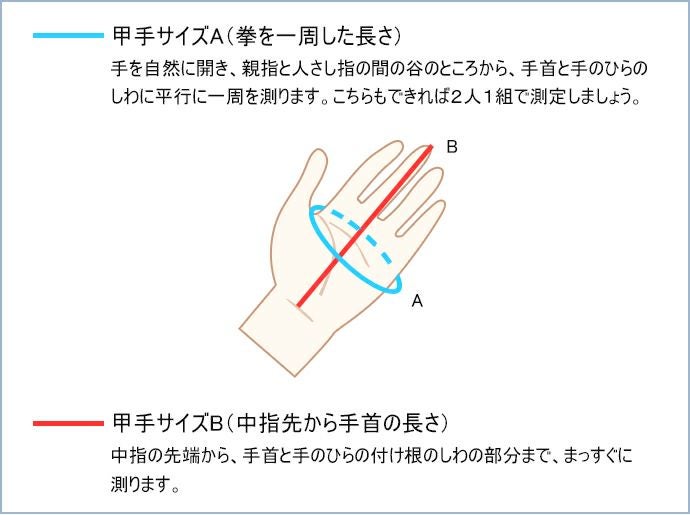  6ミリ織刺防具甲手「道」