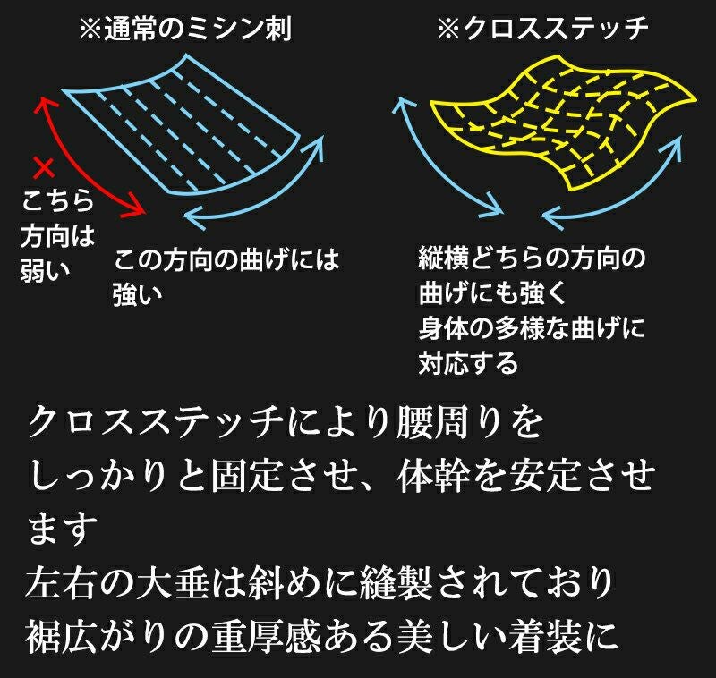 A-1αCROSS 垂単品