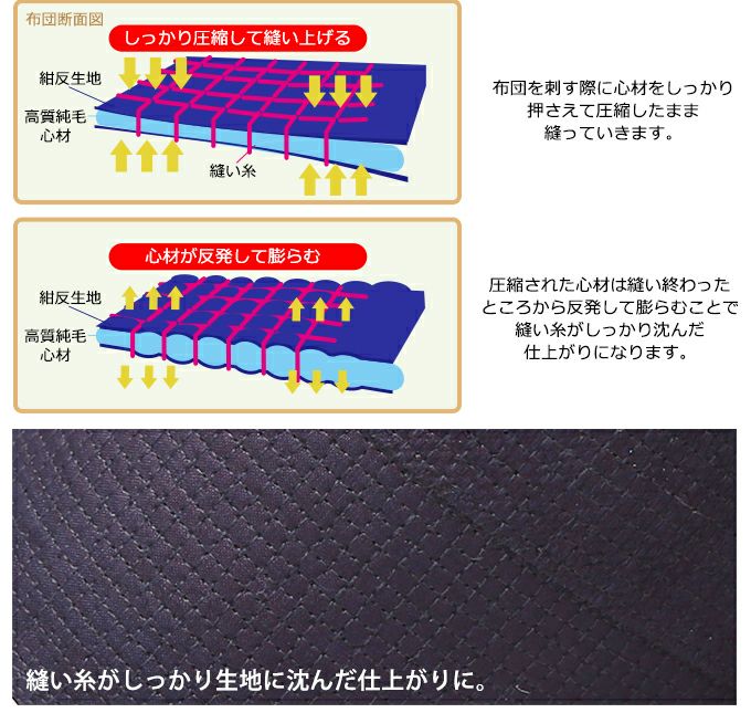 「天」エリート6㎜十字刺織刺剣道防具 垂