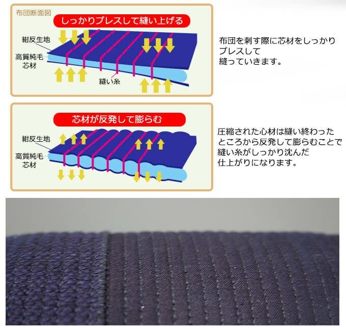 「天」極厚8㎜織刺剣道防具 垂