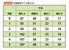 弓道衣サイズ表